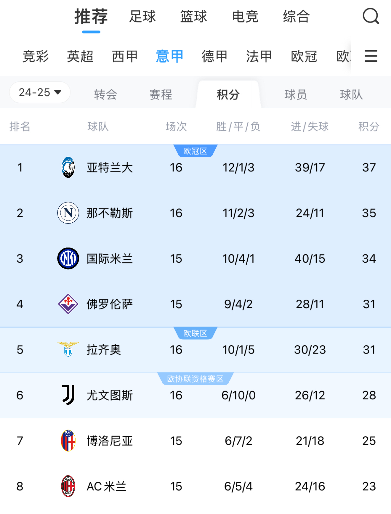 关于AC米兰客场失分，排名下滑的信息