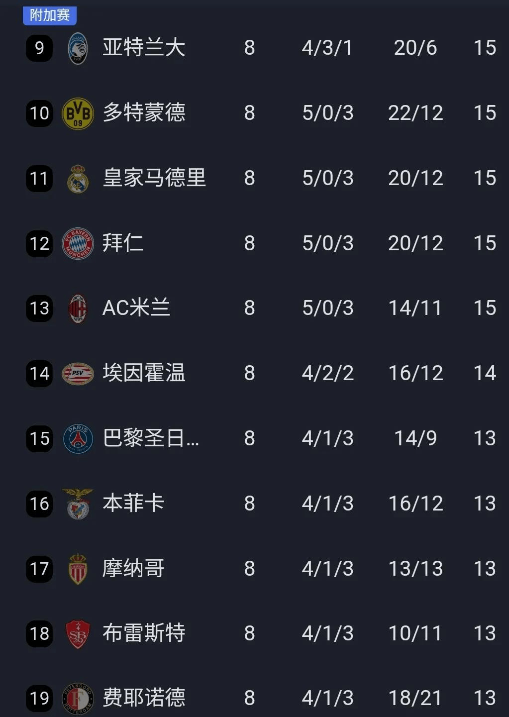 巴黎取得欧冠强席位,欧冠冠军雄图愈发清晰!的简单介绍 巴黎取得欧冠强席位,欧冠冠军雄图愈发清晰!的简单介绍