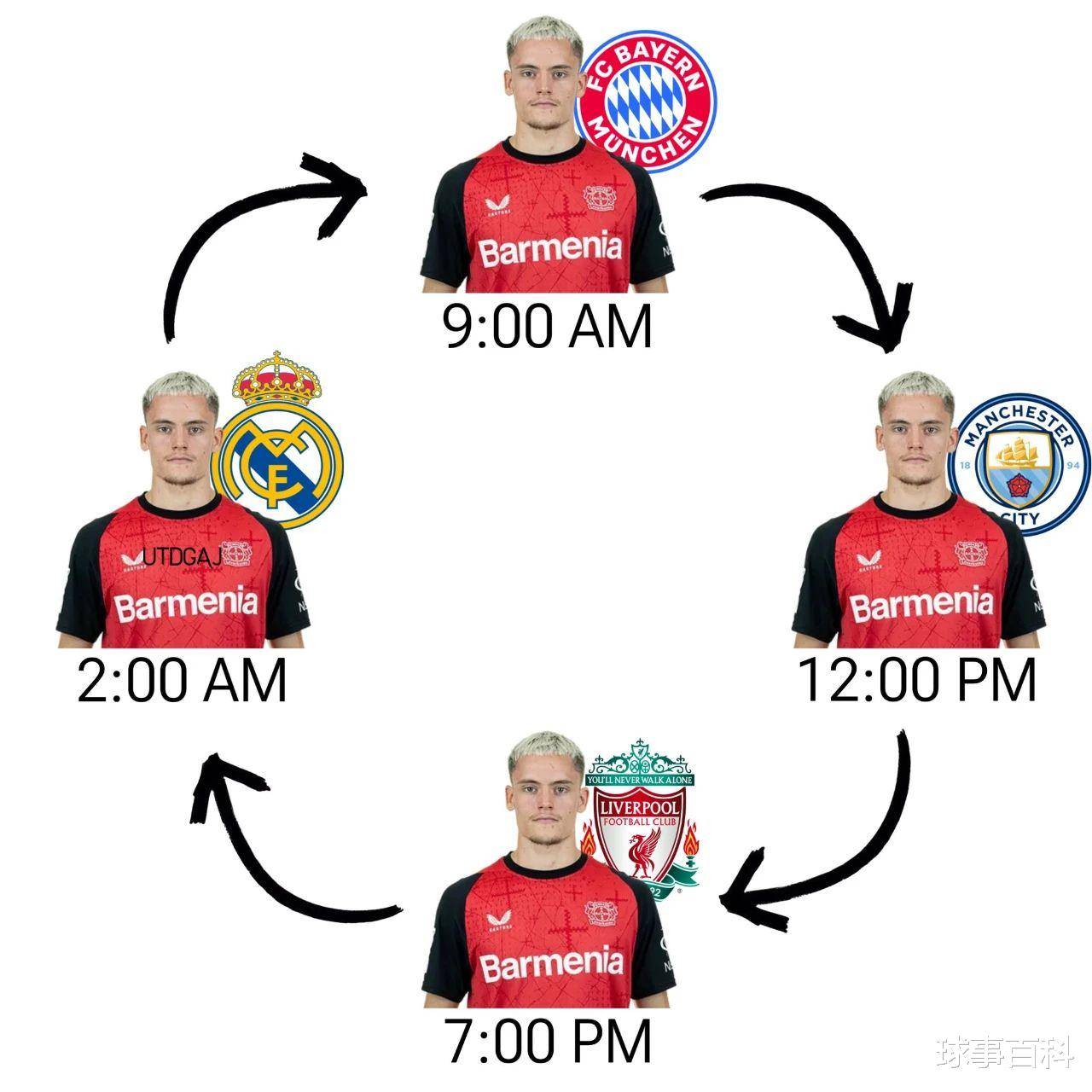 包含利物浦面对拜仁，主帅解困策略成关键的词条