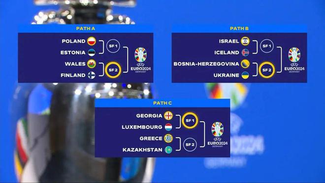 欧预赛阵容豪华,球队实力得到验证的简单介绍 欧预赛阵容豪华,球队实力得到验证的简单介绍