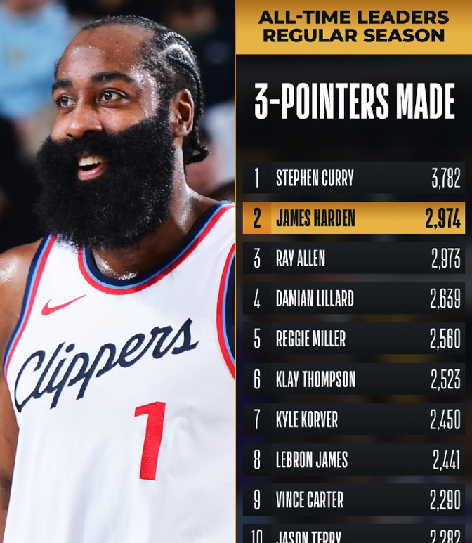 快船队实力暴涨,取得多场连胜 快船队实力暴涨,取得多场连胜