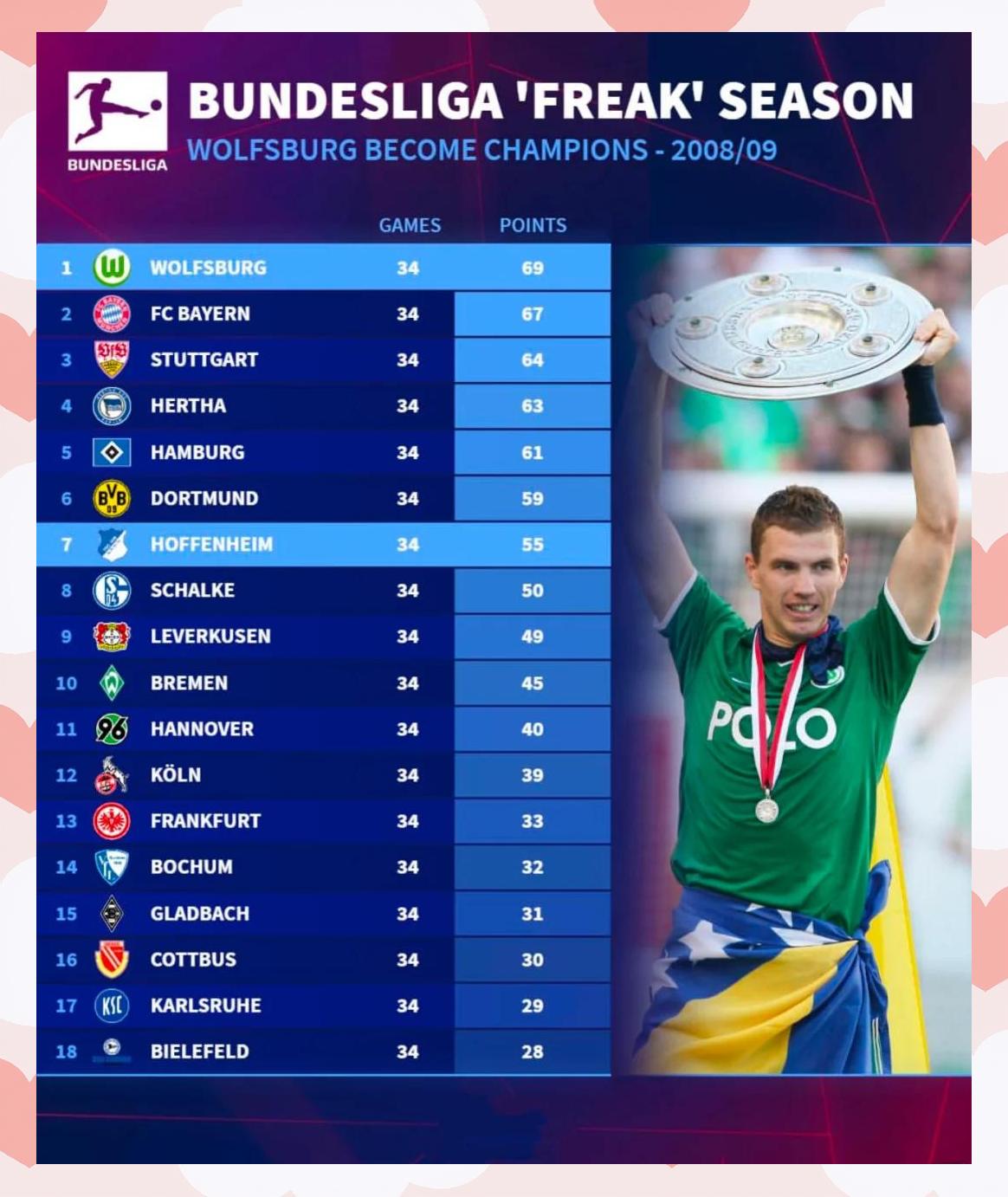 霍芬海姆队轻松获胜，稳定实力