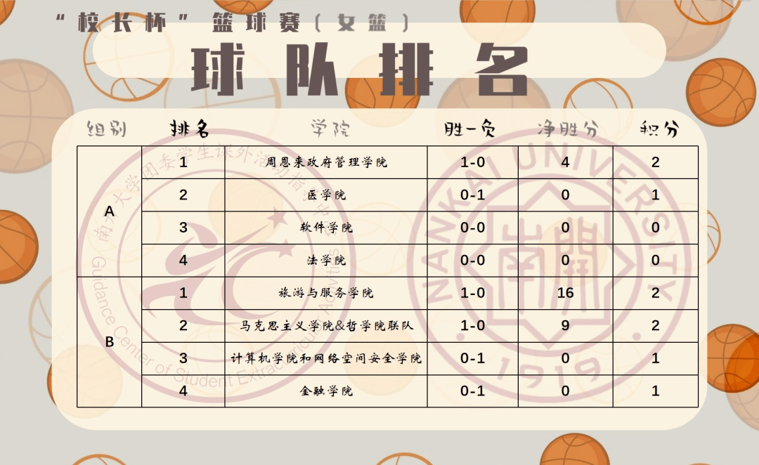 湖南海南主场告捷，积极备战下一场