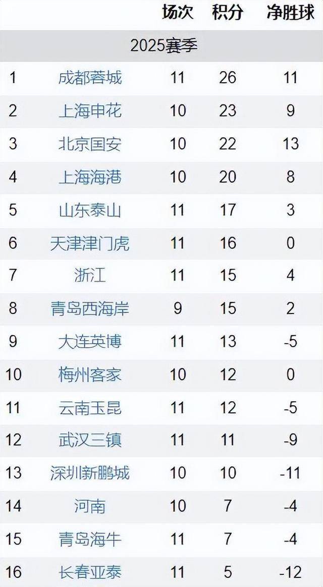 专家观点：中超球队比赛创造奇迹，球迷惊叹不已