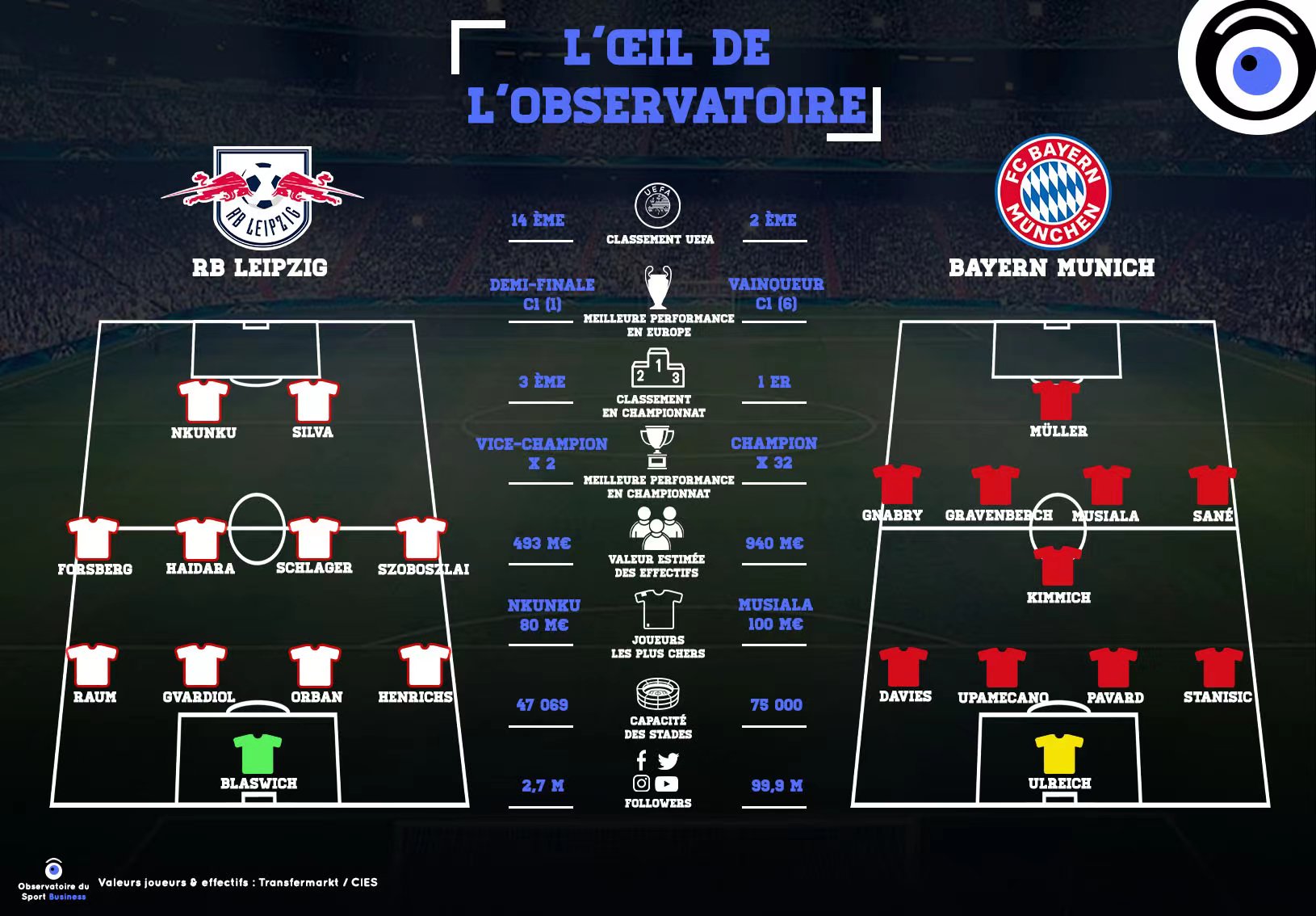 关于RB莱比锡携手合作伙伴，力争打破拜仁垄断的信息