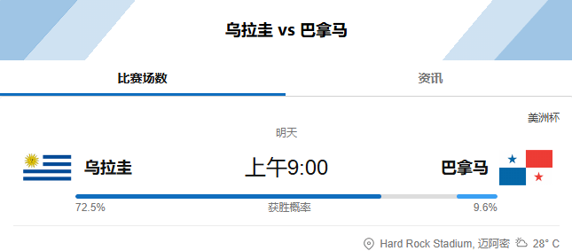 关于夺冠大热突围，或将打破传统？的信息