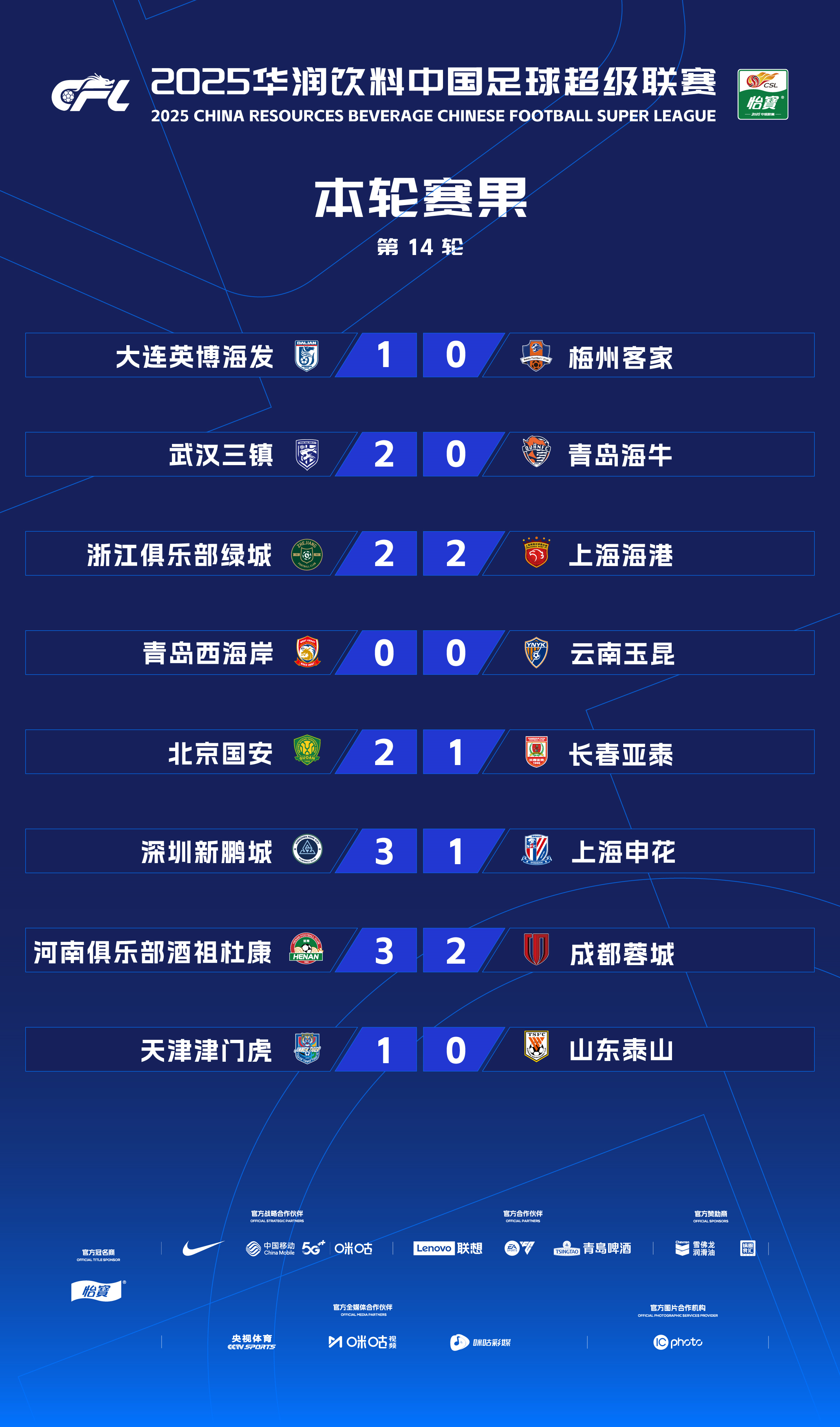 苏宁战平申花，争夺亚冠席位形势不明朗的简单介绍