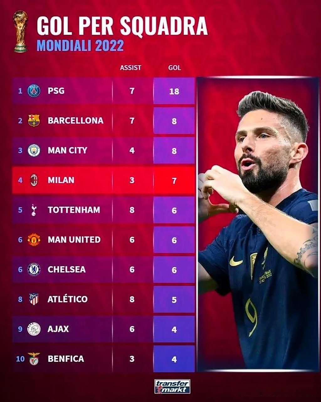 真德利紧随其后凭借进球优势轻松战胜对手 真德利紧随其后凭借进球优势轻松战胜对手