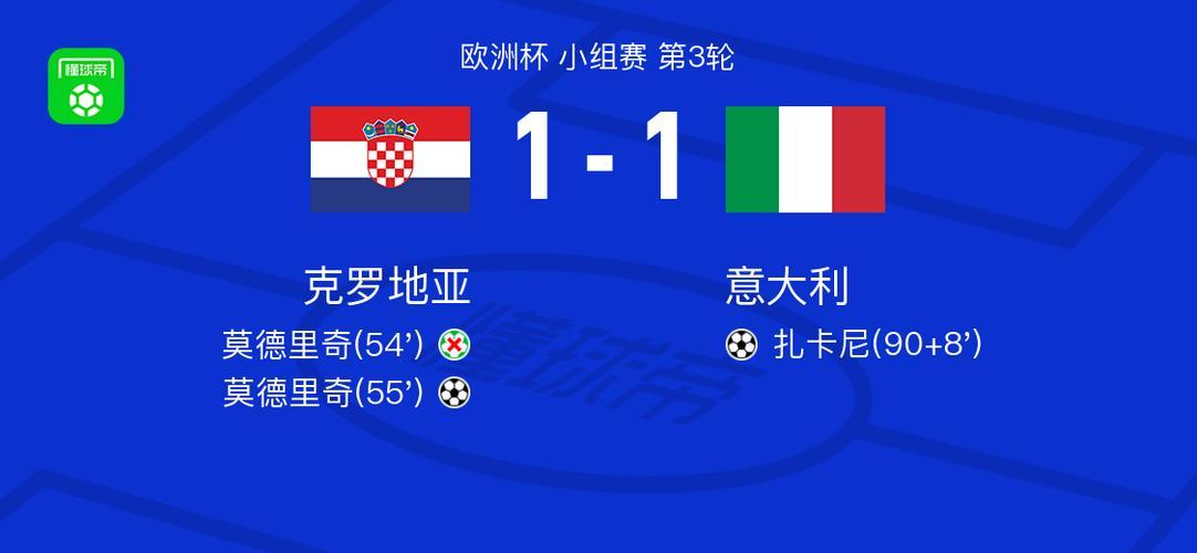 克罗地亚不敌委内瑞拉,欧洲杯小组赛落败 克罗地亚不敌委内瑞拉,欧洲杯小组赛落败