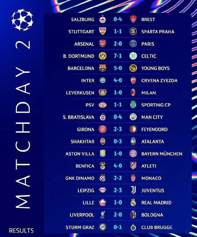 马竞主场不败纪录遭破,卫冕前景变数大 马竞主场不败纪录遭破,卫冕前景变数大