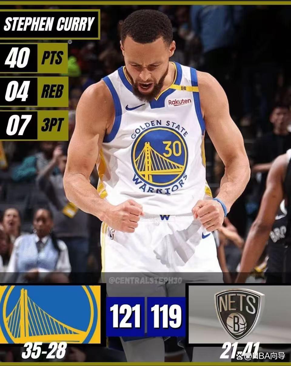 勇士逆转篮网稳居西部第一